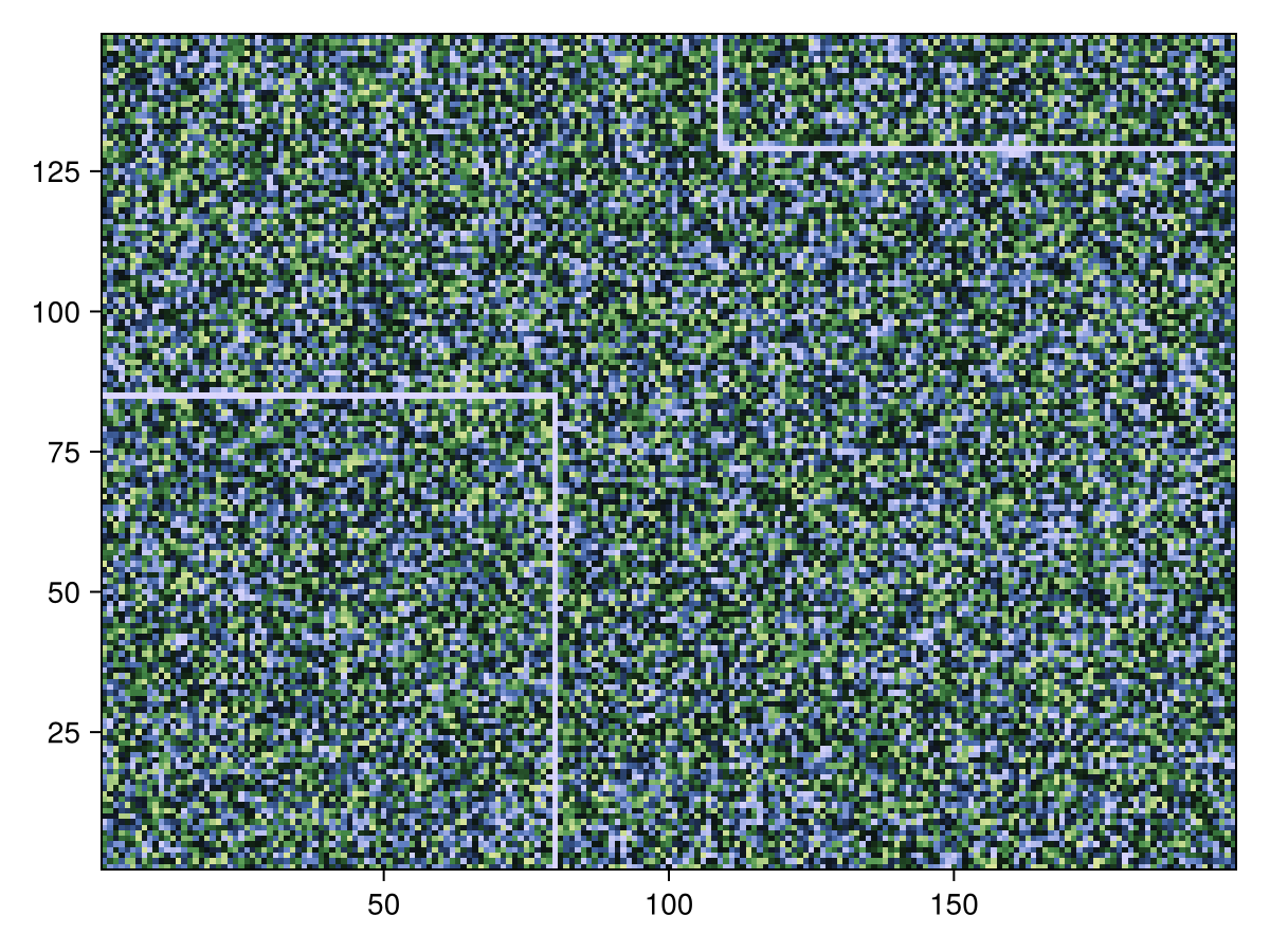 Example block output