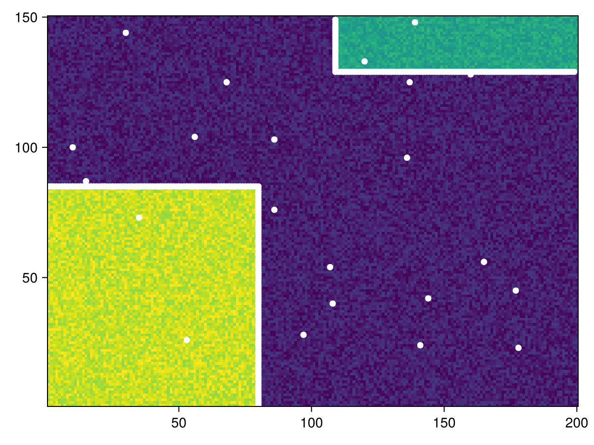 Example block output