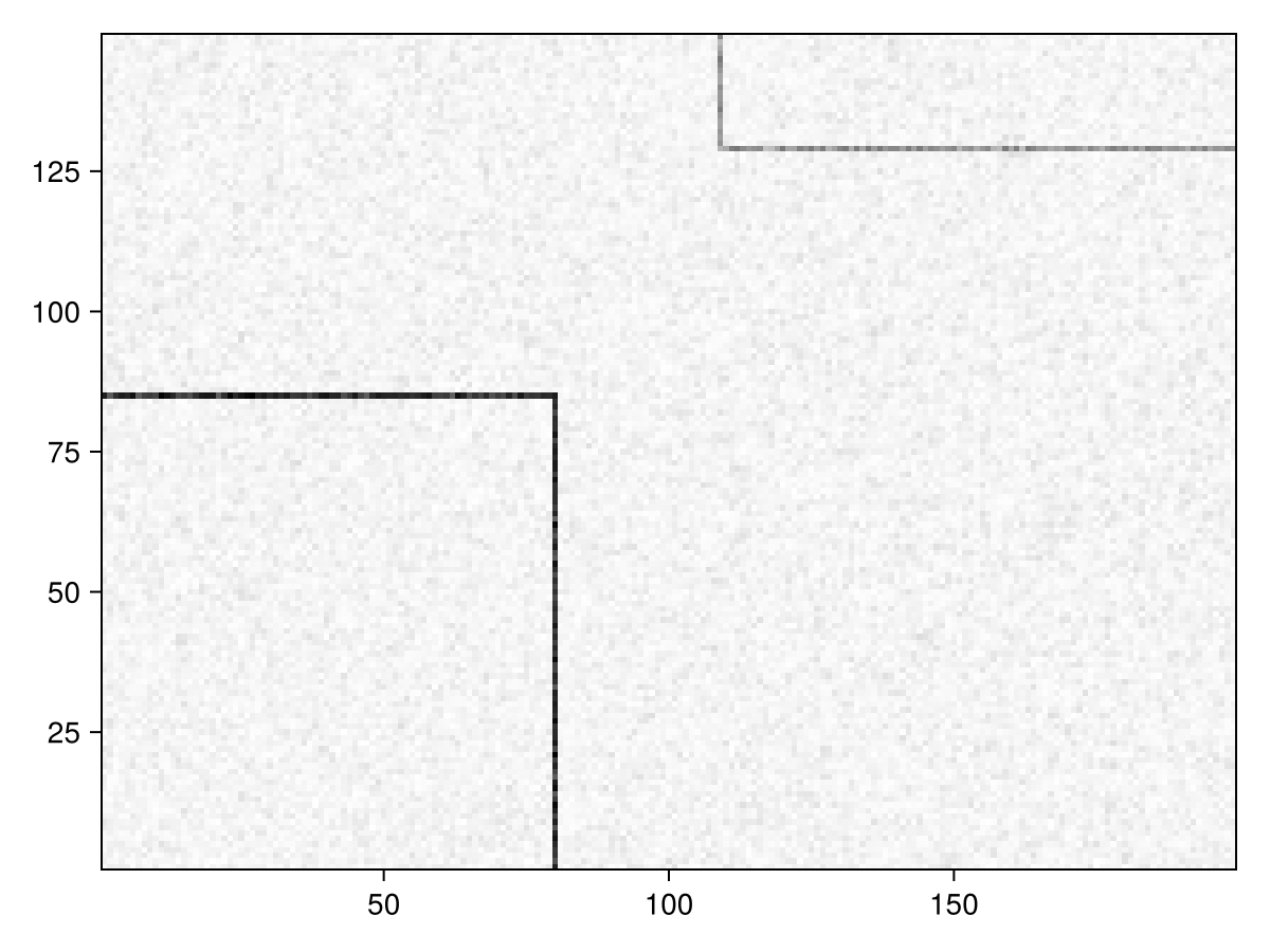 Example block output