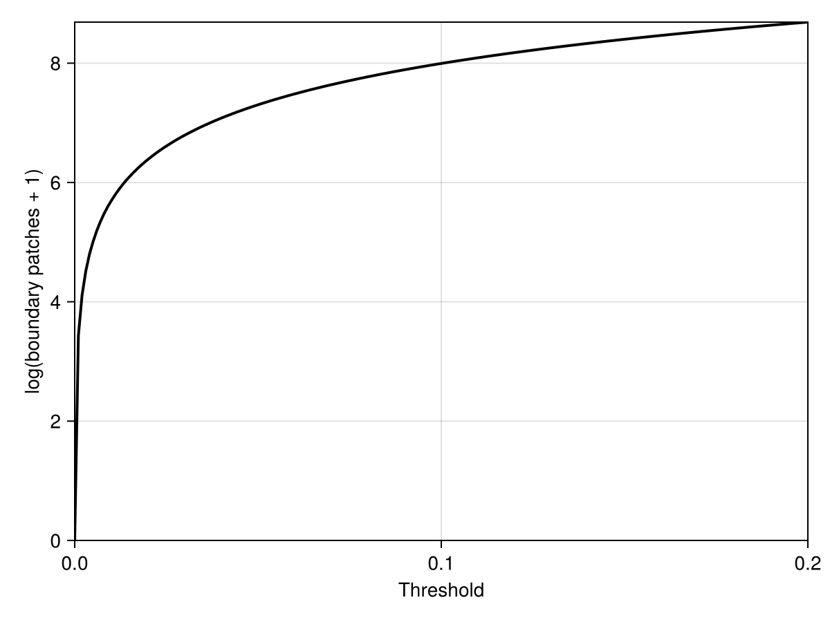 Example block output