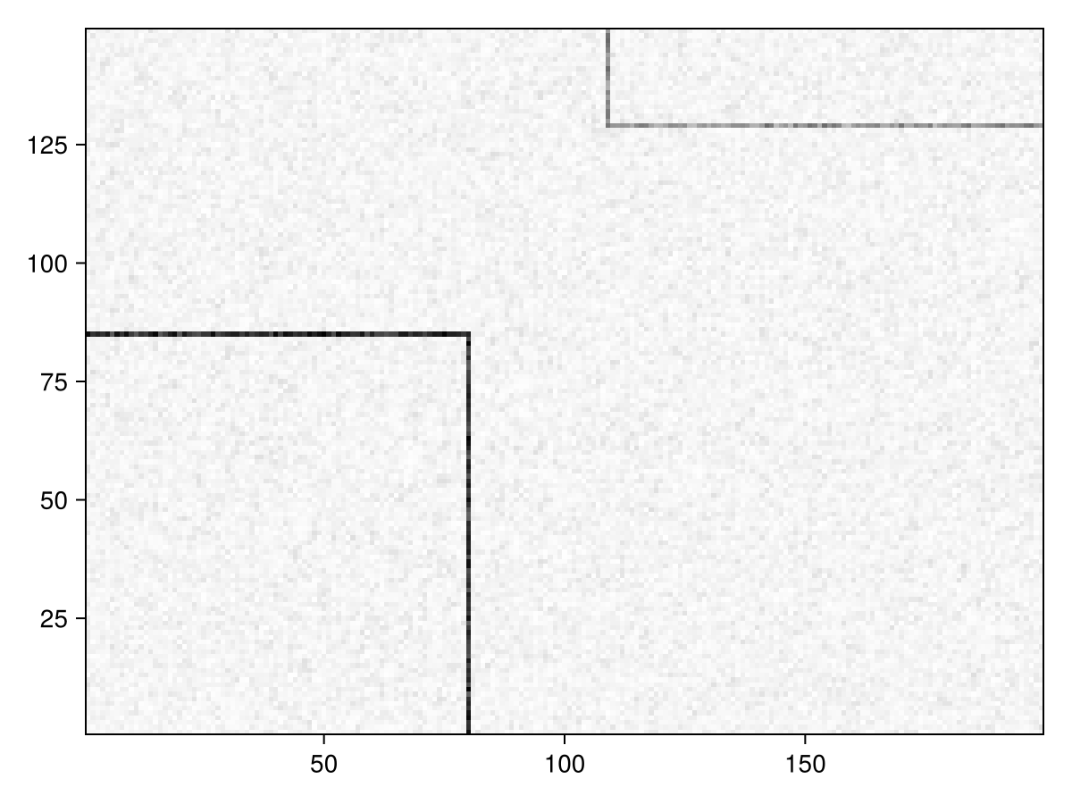 Example block output