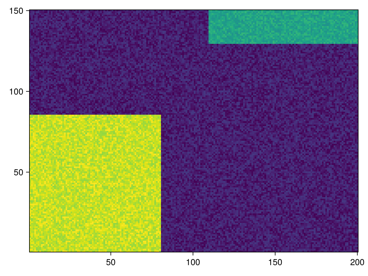 Example block output