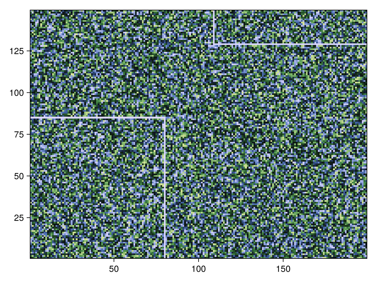 Example block output