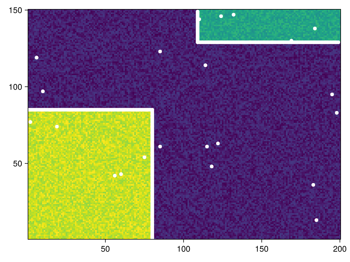 Example block output