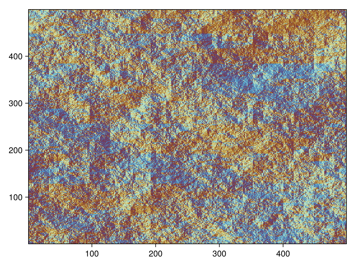 Example block output