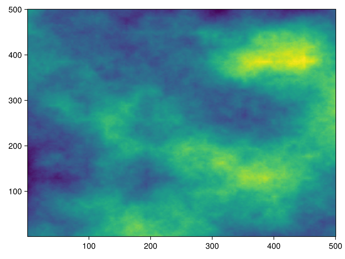 Example block output