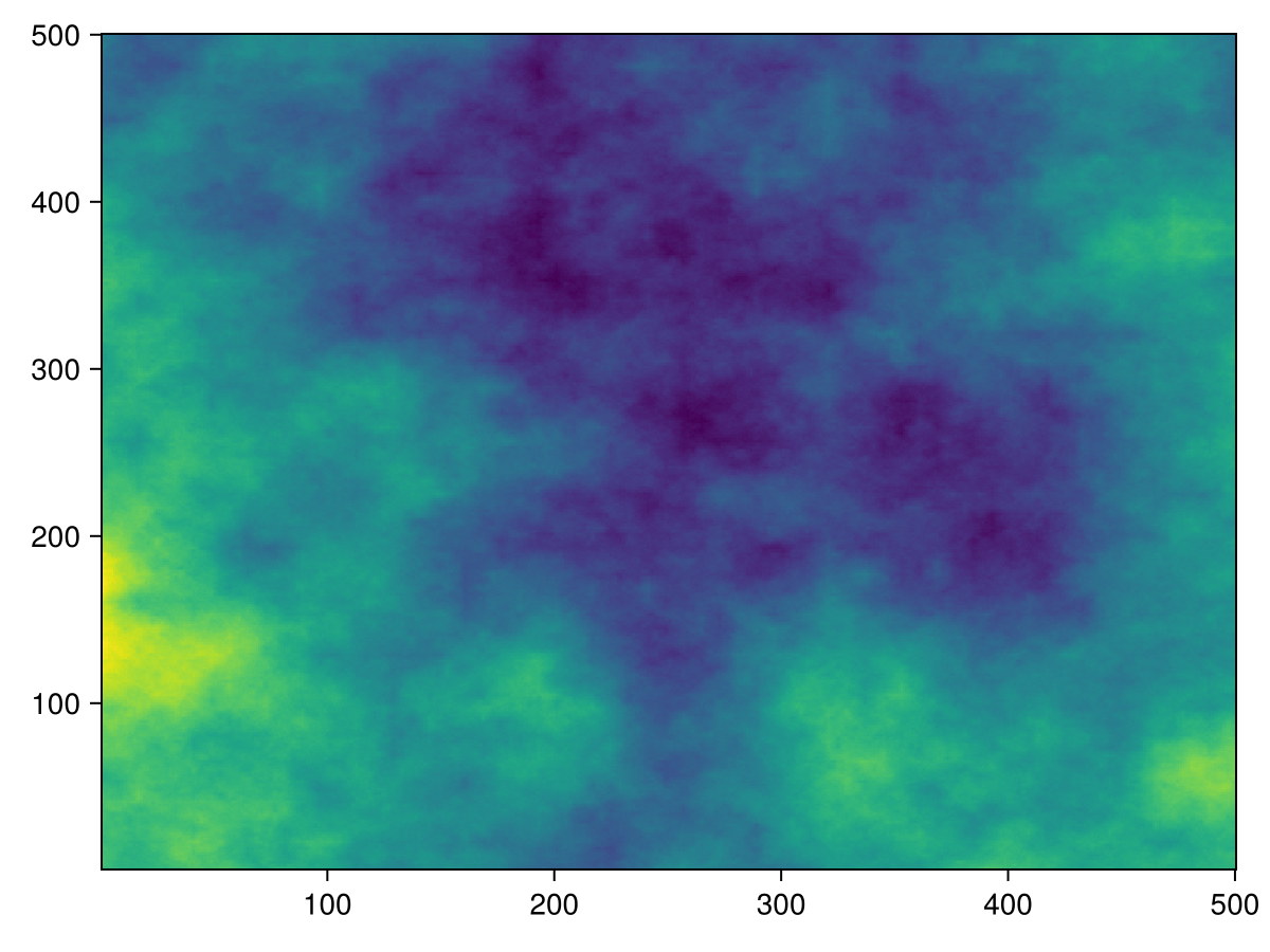 Example block output