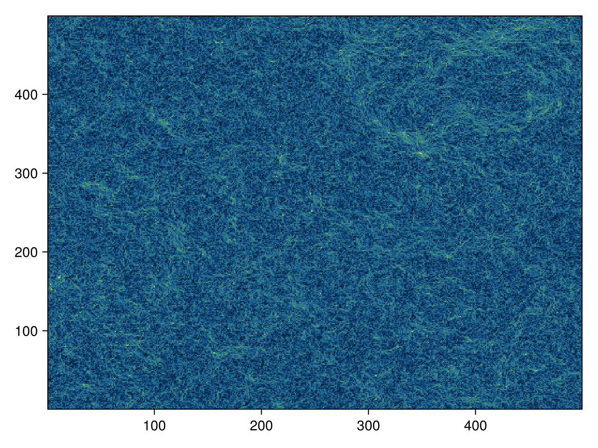 Example block output