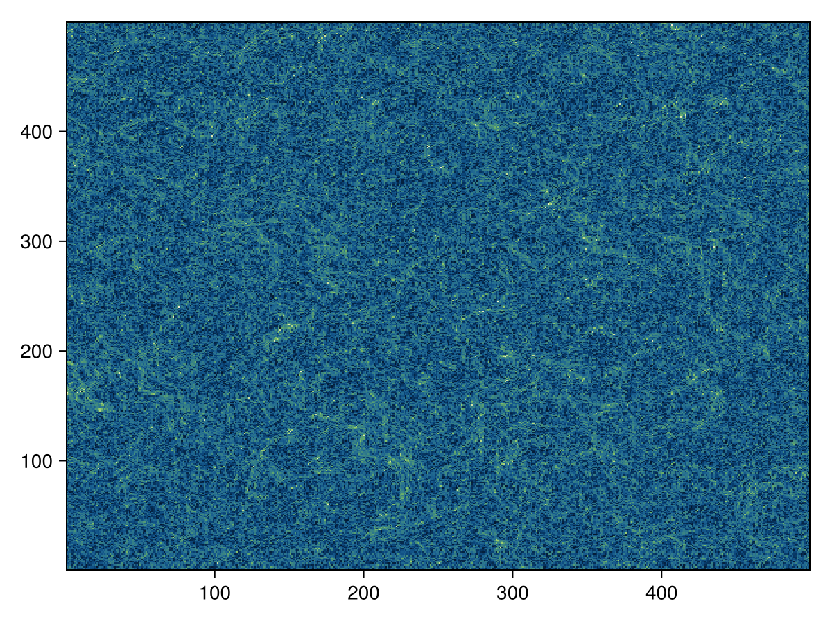 Example block output