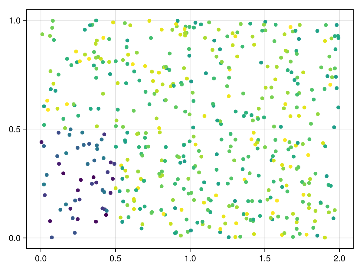 Example block output