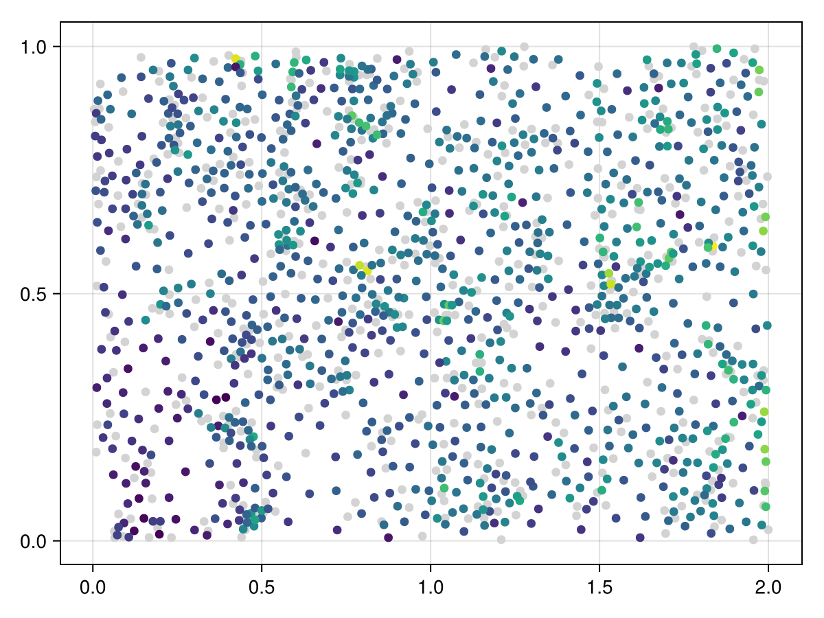 Example block output