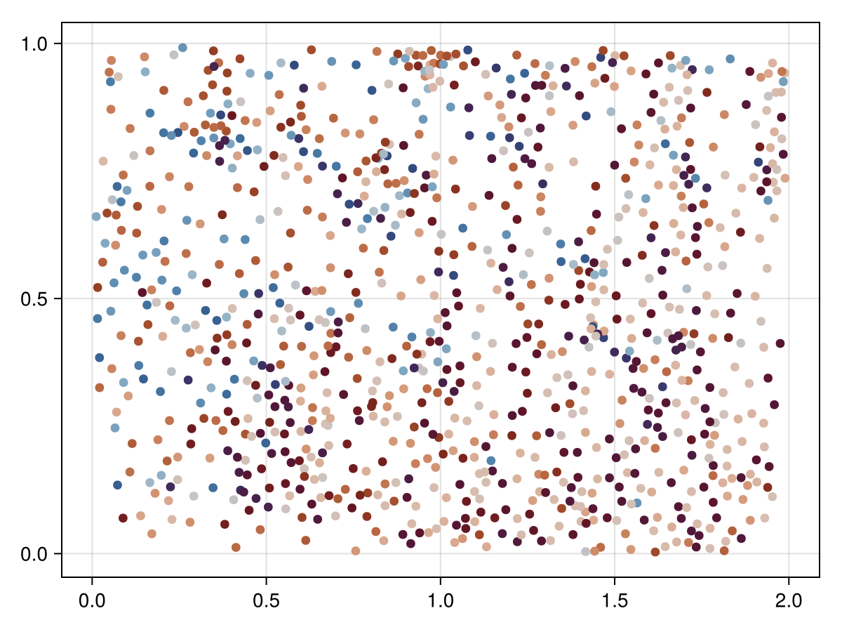 Example block output