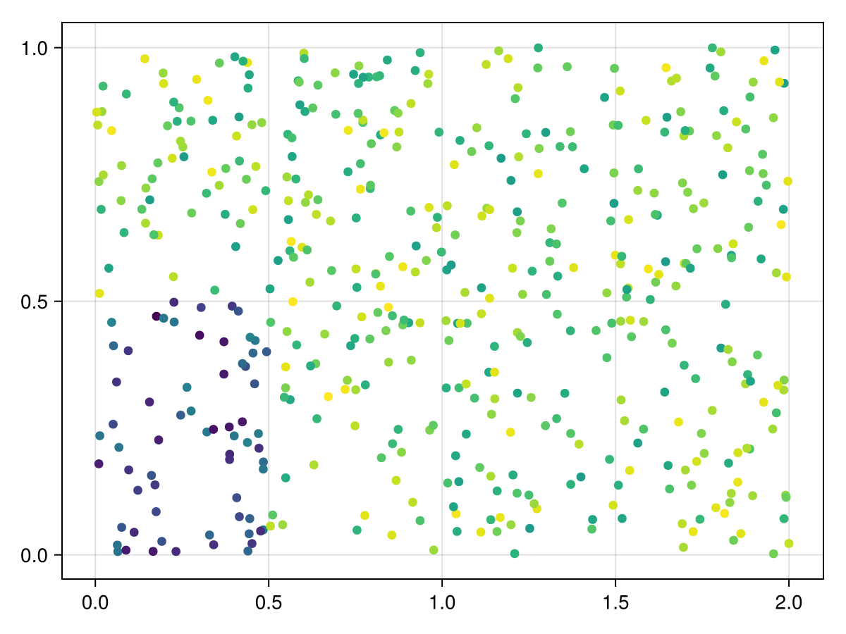 Example block output