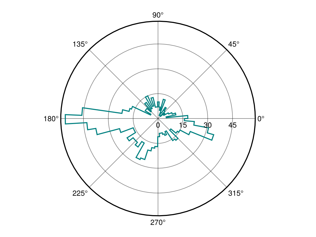 Example block output