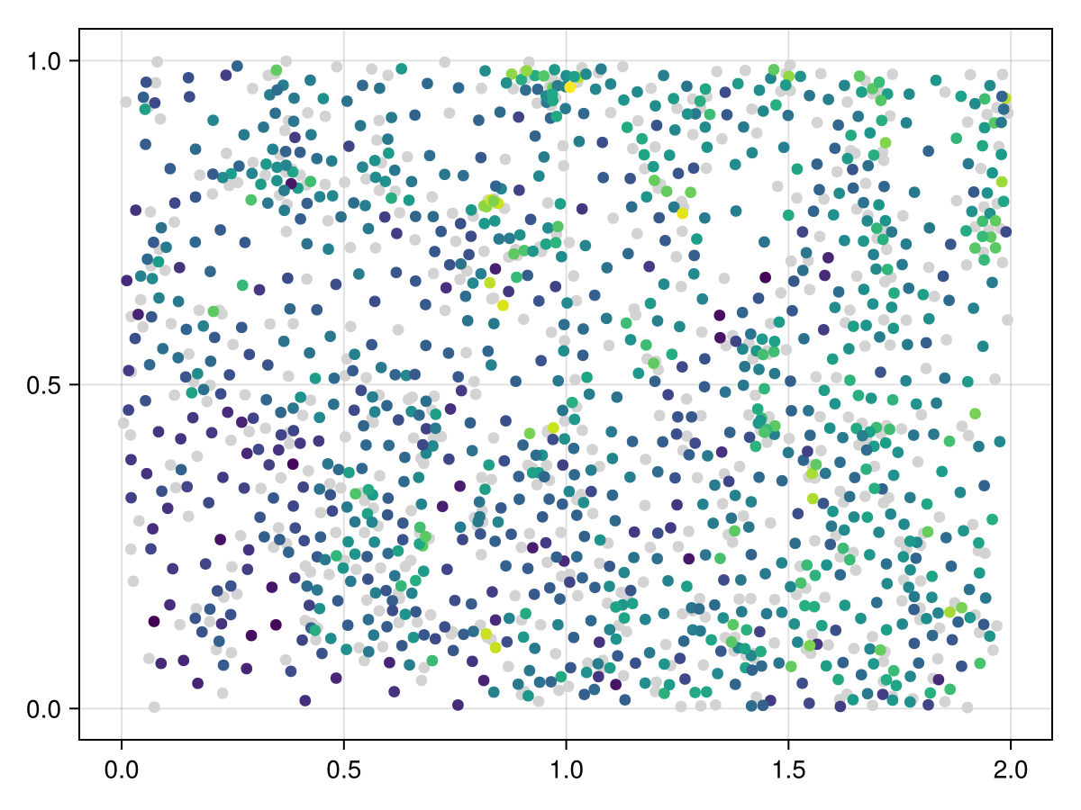 Example block output
