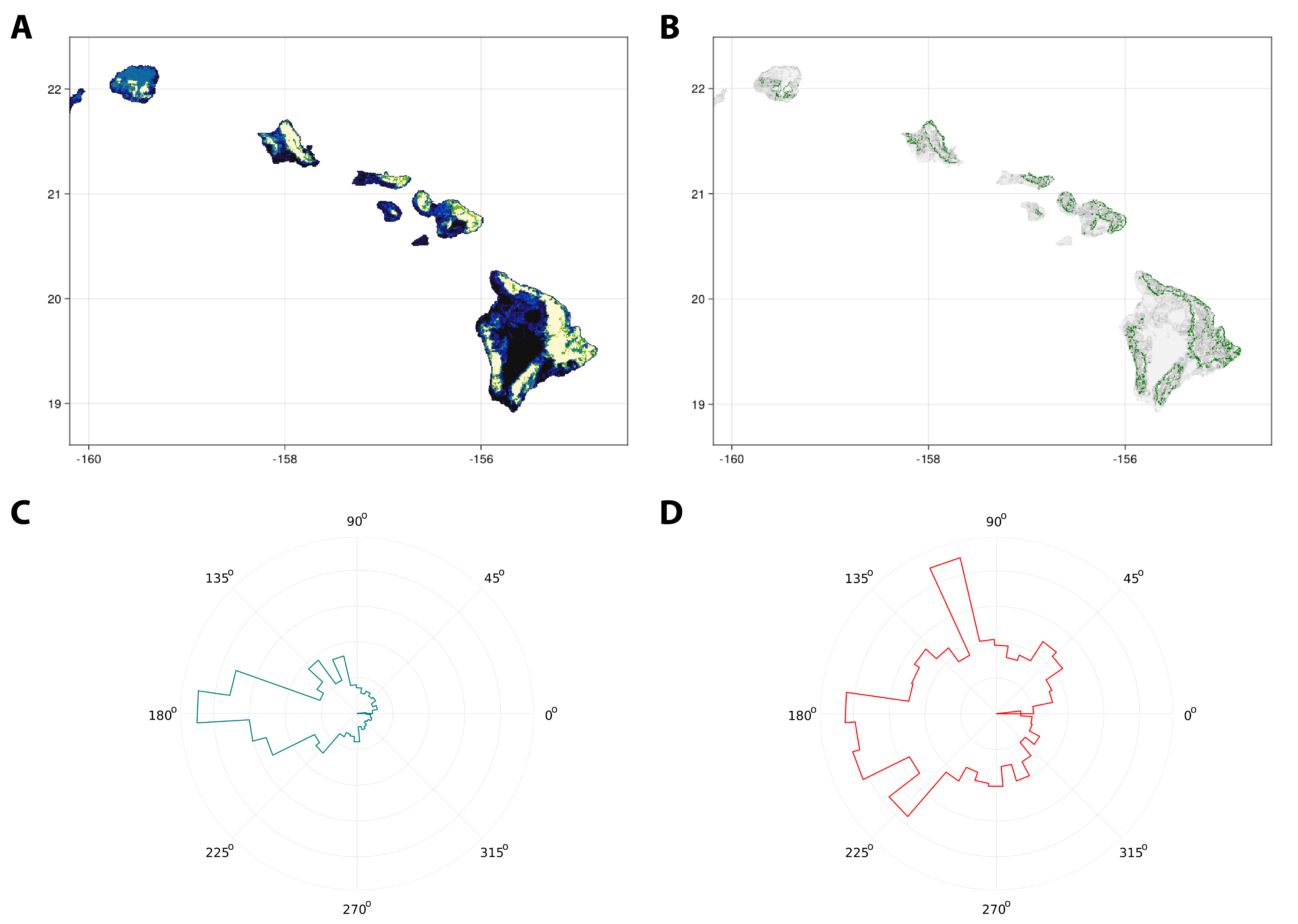 Figure 2: A Woody plant coverage for Southwestern islands of the Hawaiian Islands based on the sum of the cover for layers 1-4 from the EarthEnv project. B the overall mean rate of change (i.e. the composite of the wombled layers for layers 1-4) but only for the cells identified as candidate boundary cells when using a 10% threshold, with identified boundaries (shown in green) over the rate of change (shown in levels of grey). The final two panels show the direction of change for all cells (C) and only for cells considered to be candidate boundary cells (D).