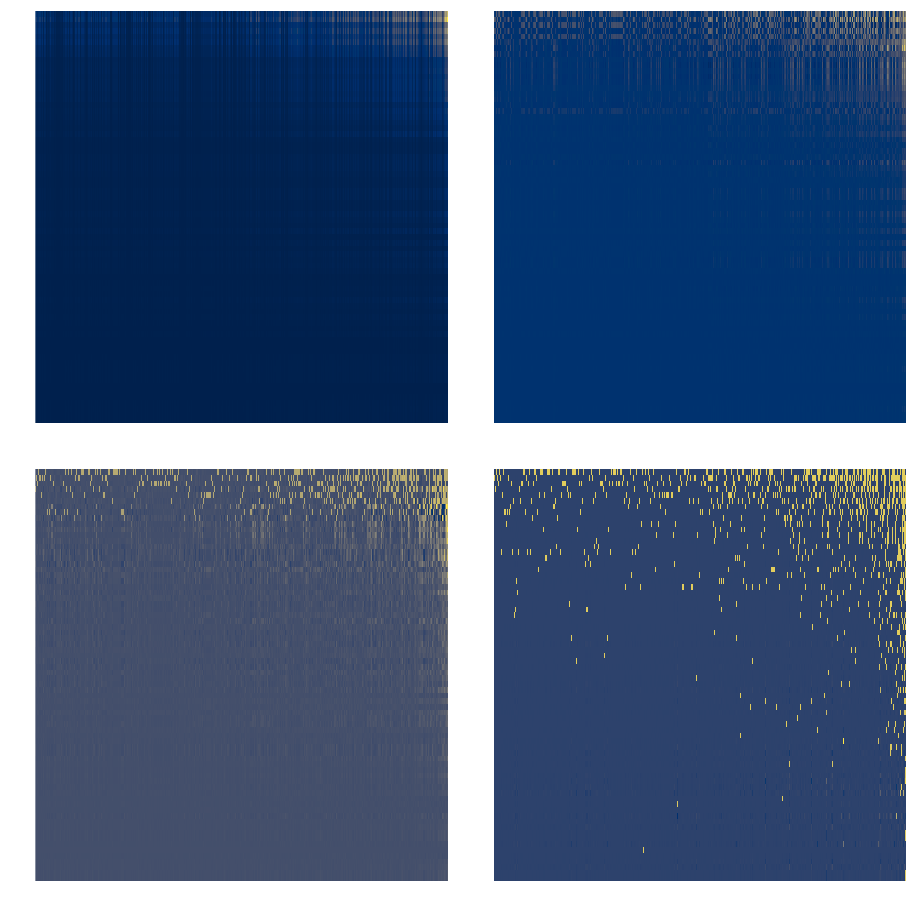 Figure 1: Overview of the dataset (yellow means interaction is more likely, blue means interactions is less likely) at different levels of approximation. At rank very low rank (top row; from left to right, r=1 and r=3) the matrix is mostly capturing the degree of the different species. At higher ranks (bottom row; from left to right, r=10 and r=60), the matrix is capturing increasing differences in species interactions.